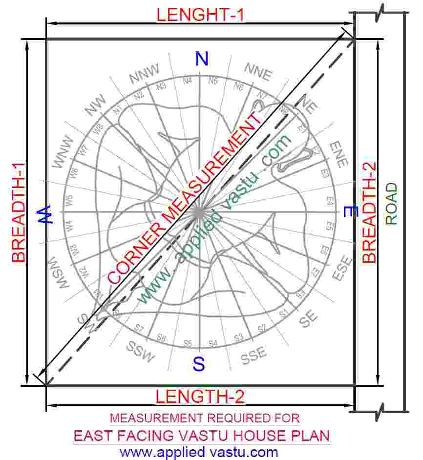 East Facing House Vastu Plan - Vastu Plan for East Facing House - East Facing Vastu Plan